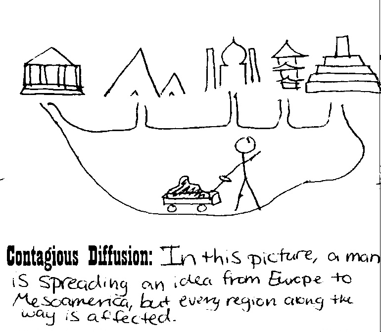 lesson-plan-types-of-cultural-diffusion-the-human-imprint