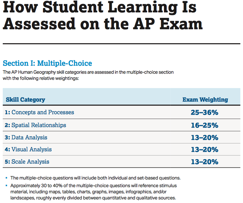 How student learning is assessed ap human exam | The Human Imprint